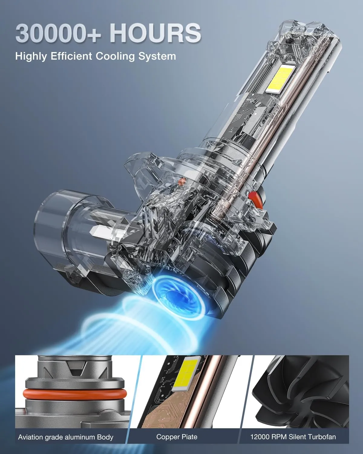 9005/HB3 | H11/H9/H8 LED Headlight Bulbs E4S Series 200W 40000LM 6500K IP67 | 4 BULBS