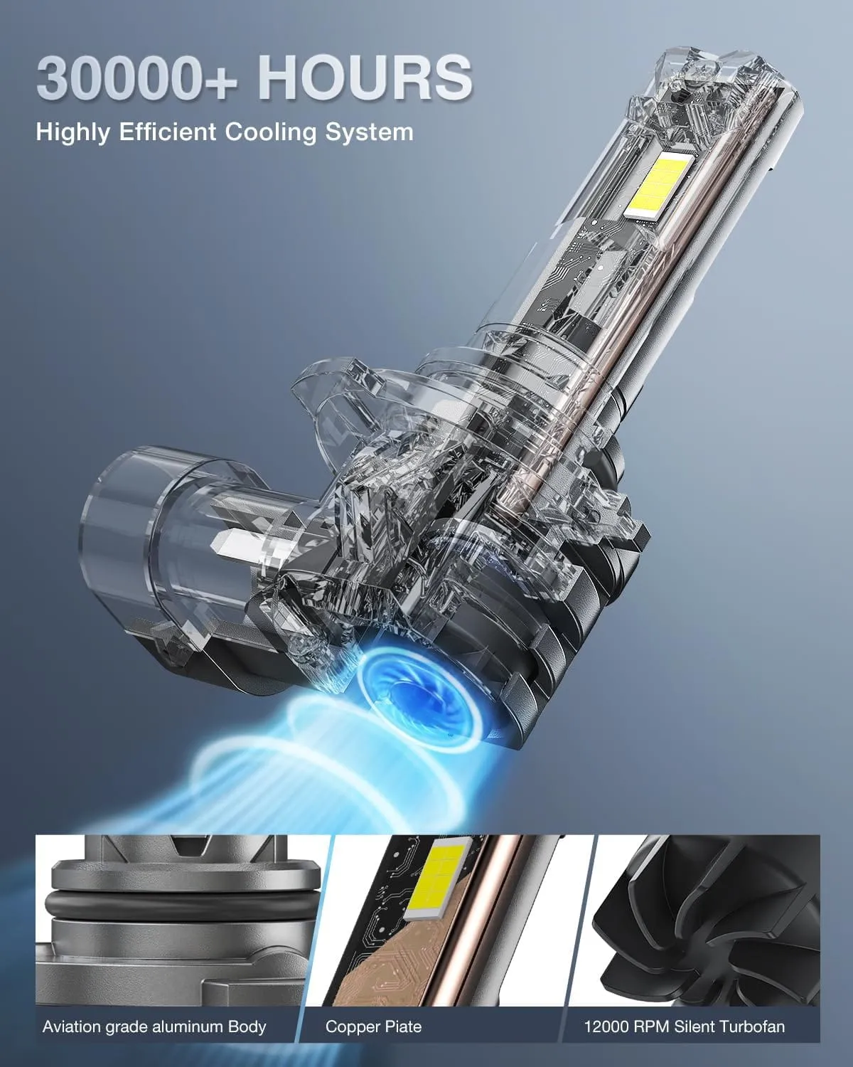 9006/HB4 LED Headlight Bulbs E4S Series 80W 20000LM 6500K IP67 | 2 BULBS