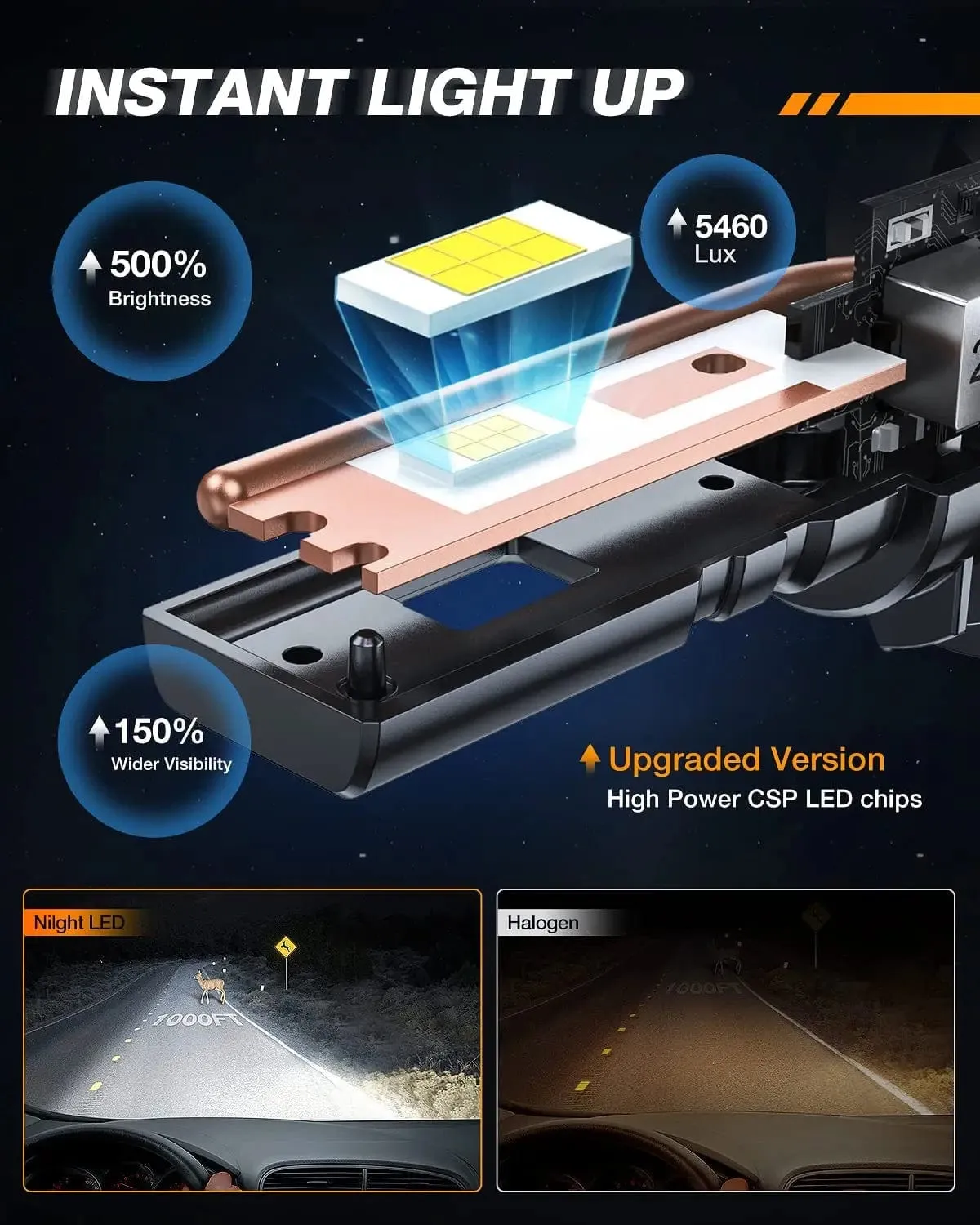 9006/HB4 LED Headlight Bulbs ES1 Series 80W 16000LM 6000K IP67 | 2 BULBS
